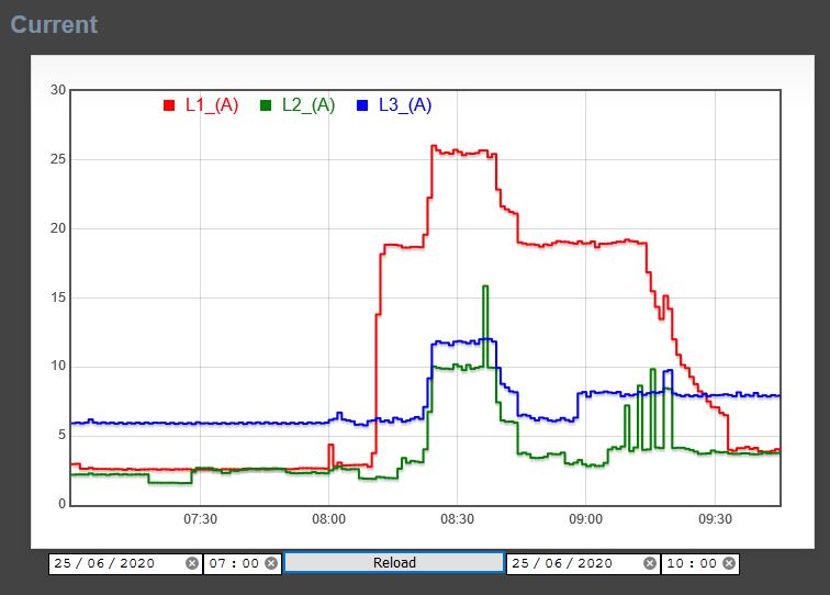 Telegram Logger