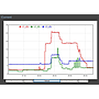 Telegram Logger